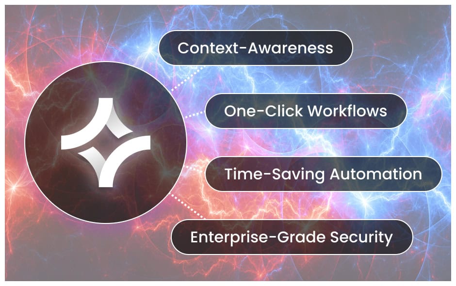 Leverage the full power of AI