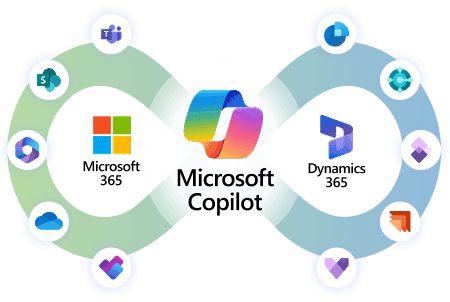 Microsoft apps supported Microsoft apps supported