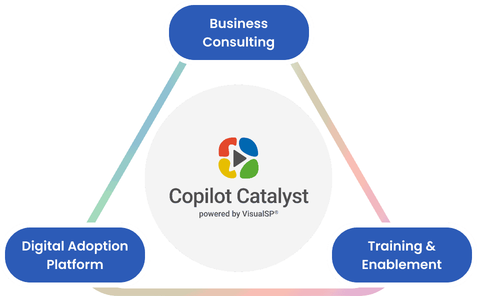 Copilot Catalyst by VisualSP Copilot Catalyst by VisualSP