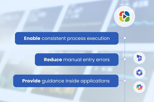 VisualSP for Sales Leaders