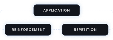 Copilot Catalyst loop