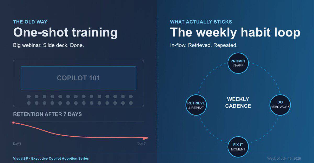 Copilot Training Doesn't Stick. Copilot Habits Do.